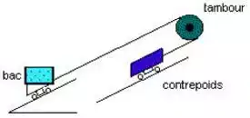 Schnittansicht der Rampe